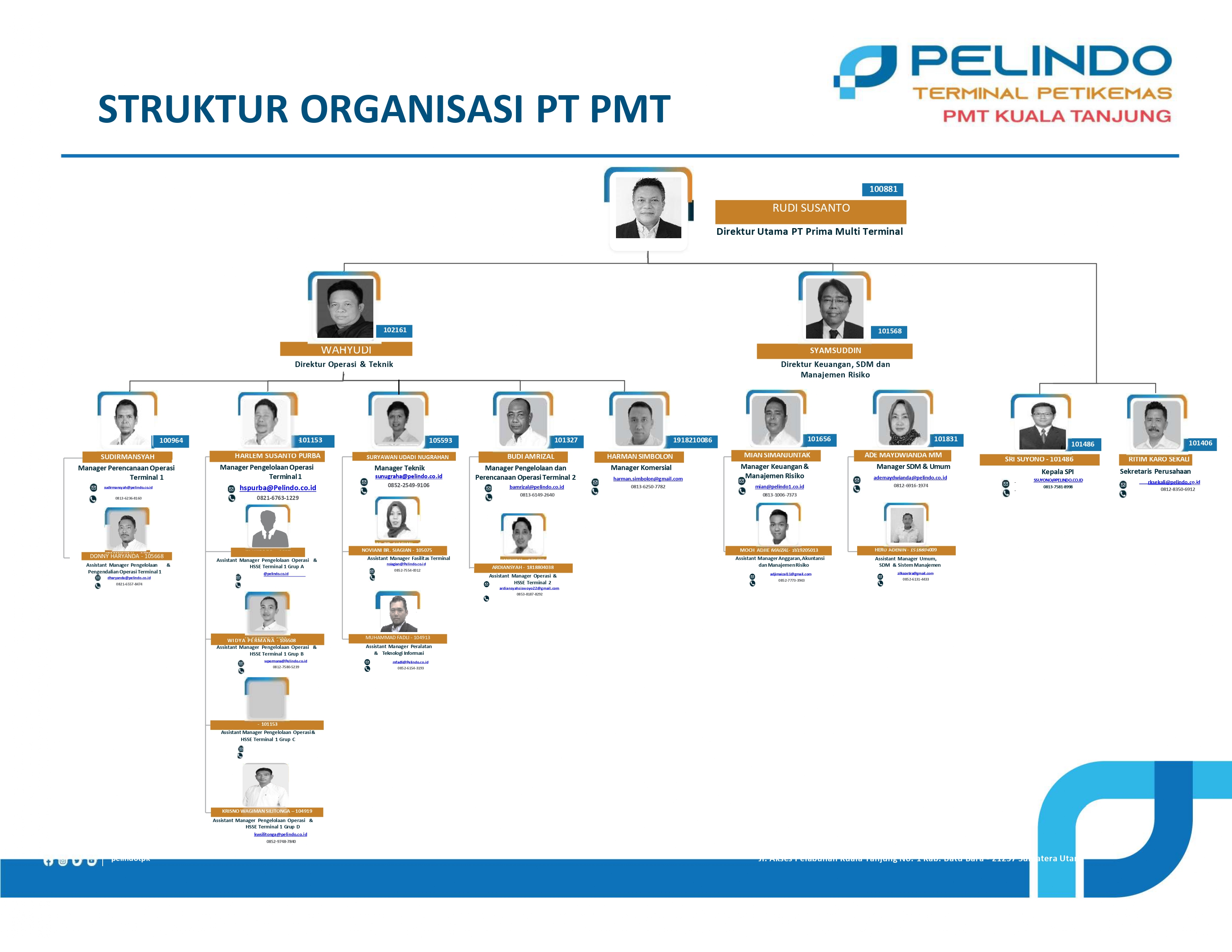 Struktur Organisasi